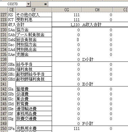 支出項目