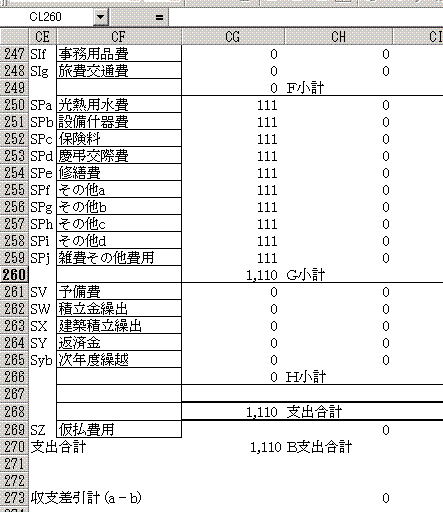 支出項目